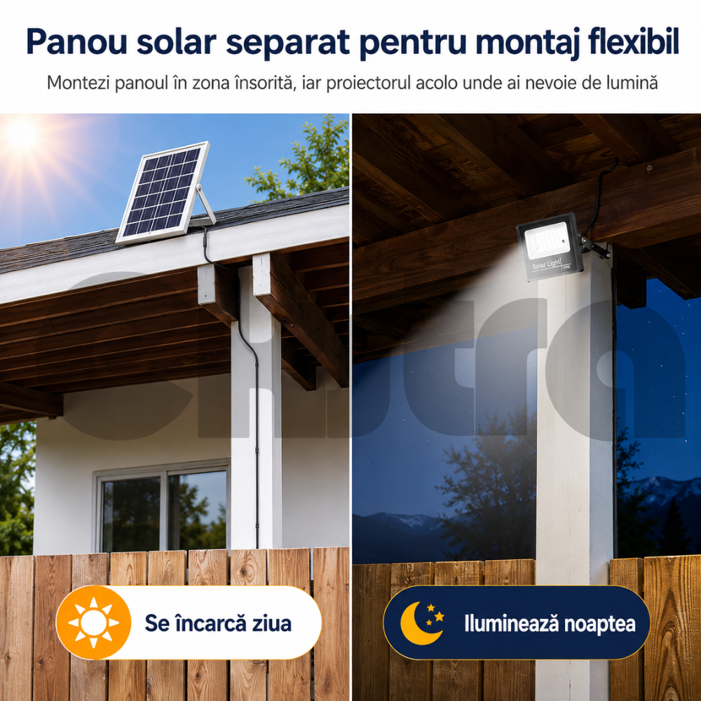 PROMO SET 2: Proiectoare LED cu Panouri Solare 400W